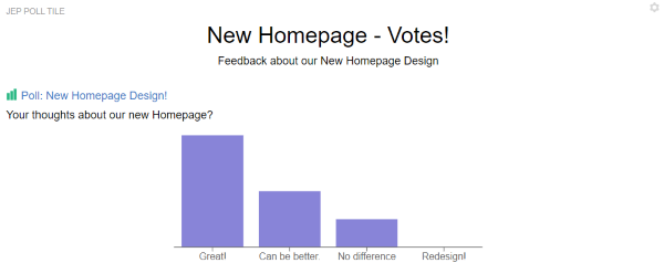 A Jive Poll tile with Display Result Layout: Bar Graph